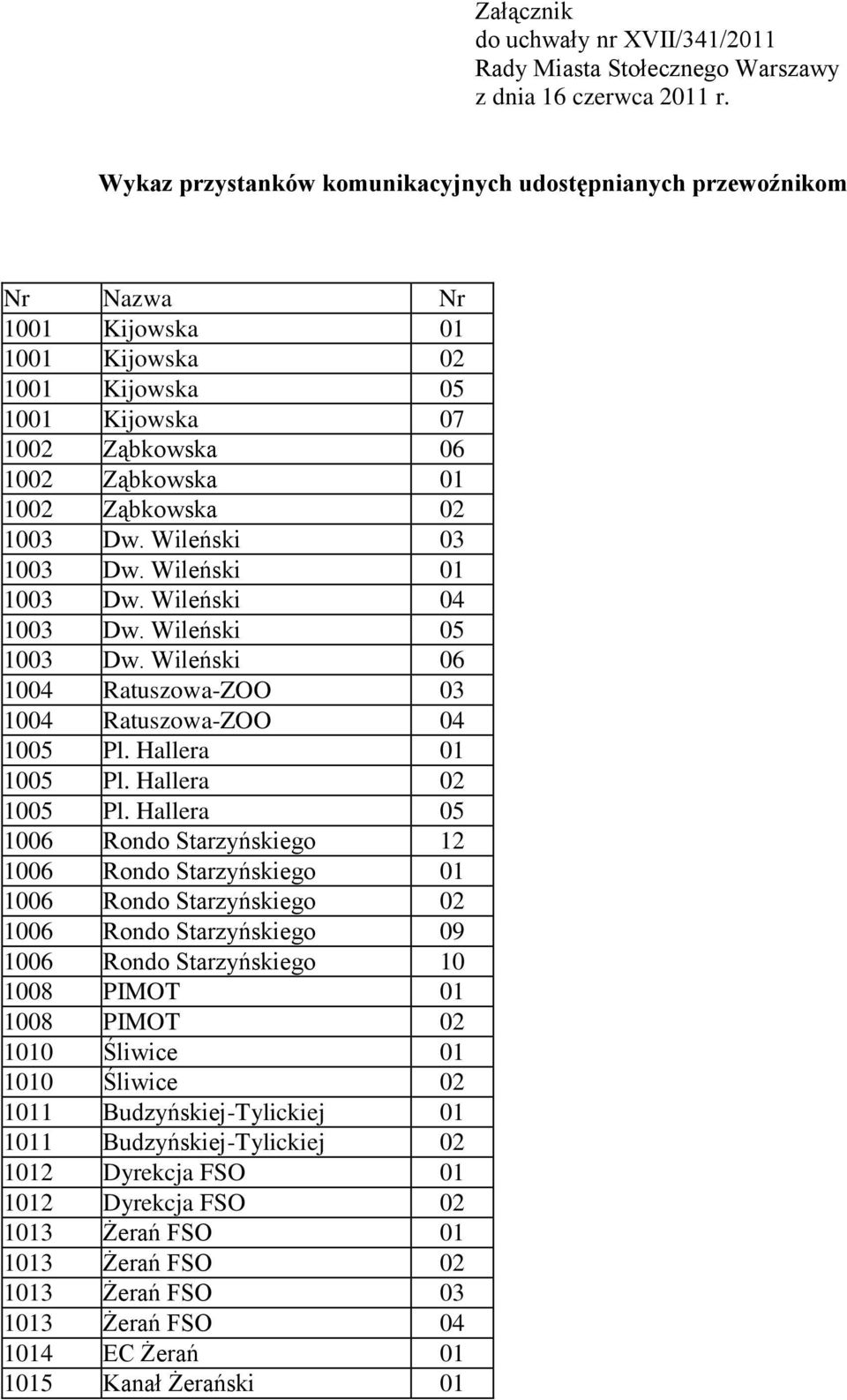 1003 Dw. Wileński 03 1003 Dw. Wileński 01 1003 Dw. Wileński 04 1003 Dw. Wileński 05 1003 Dw. Wileński 06 1004 Ratuszowa-ZOO 03 1004 Ratuszowa-ZOO 04 1005 Pl. Hallera 01 1005 Pl. Hallera 02 1005 Pl.