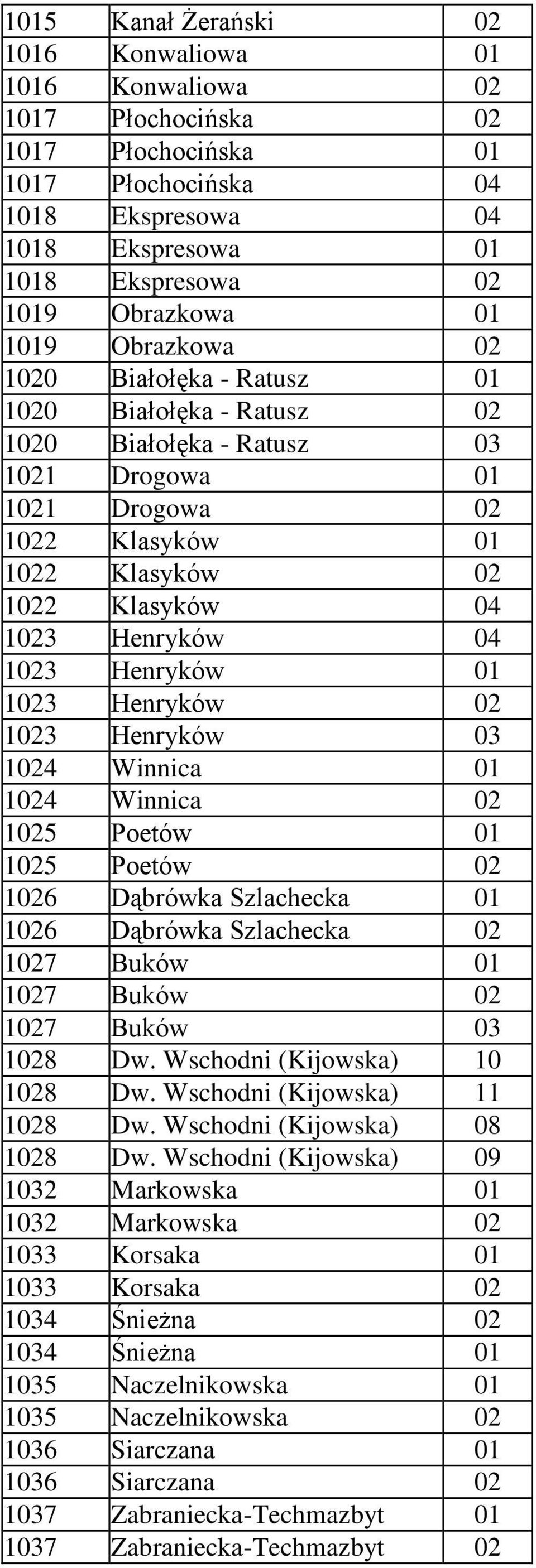 1023 Henryków 01 1023 Henryków 02 1023 Henryków 03 1024 Winnica 01 1024 Winnica 02 1025 Poetów 01 1025 Poetów 02 1026 Dąbrówka Szlachecka 01 1026 Dąbrówka Szlachecka 02 1027 Buków 01 1027 Buków 02