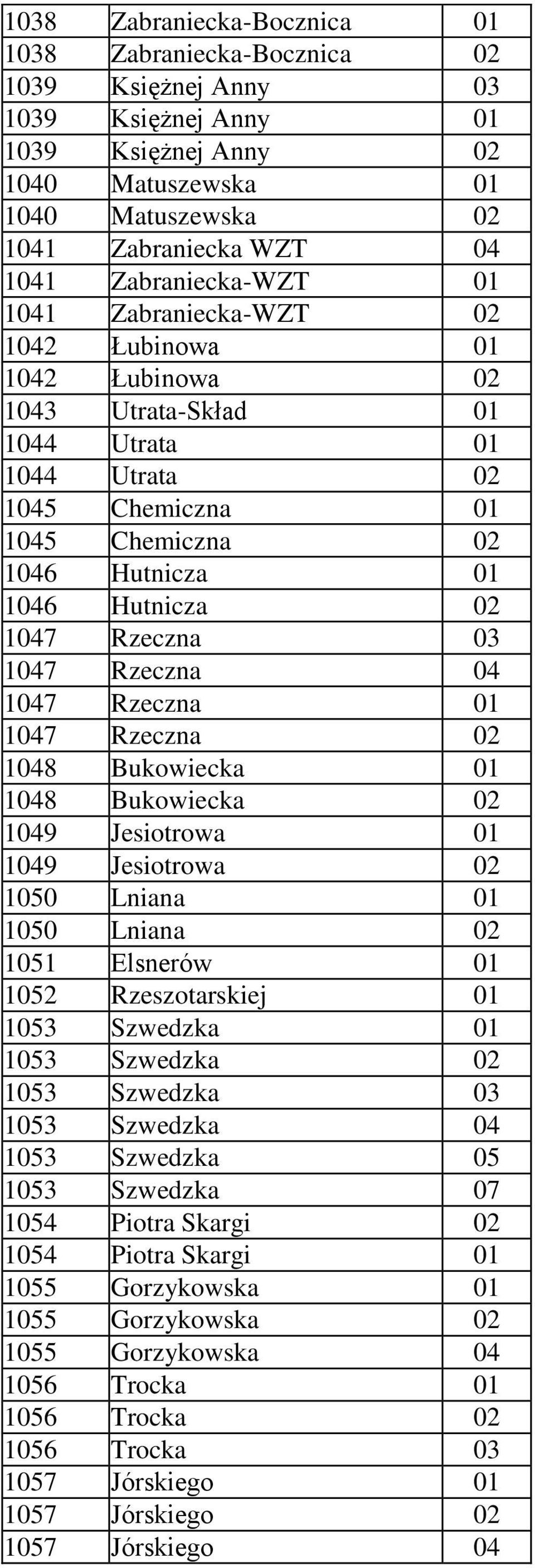 1047 Rzeczna 03 1047 Rzeczna 04 1047 Rzeczna 01 1047 Rzeczna 02 1048 Bukowiecka 01 1048 Bukowiecka 02 1049 Jesiotrowa 01 1049 Jesiotrowa 02 1050 Lniana 01 1050 Lniana 02 1051 Elsnerów 01 1052