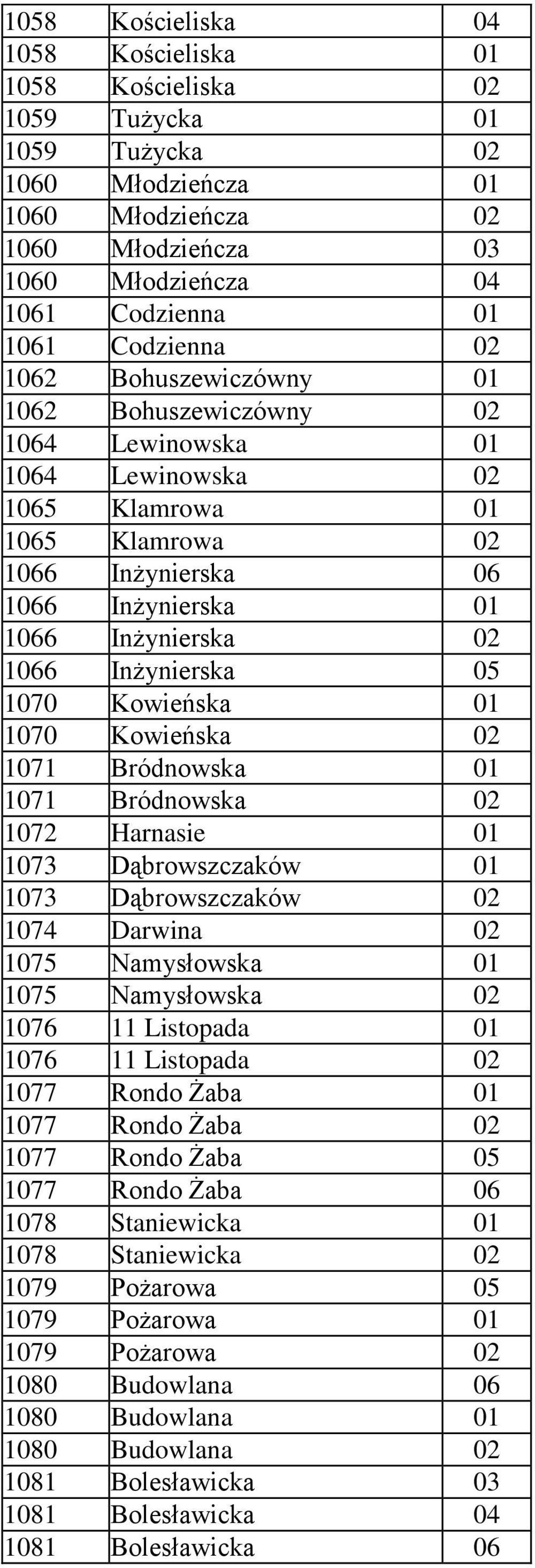 Inżynierska 05 1070 Kowieńska 01 1070 Kowieńska 02 1071 Bródnowska 01 1071 Bródnowska 02 1072 Harnasie 01 1073 Dąbrowszczaków 01 1073 Dąbrowszczaków 02 1074 Darwina 02 1075 Namysłowska 01 1075