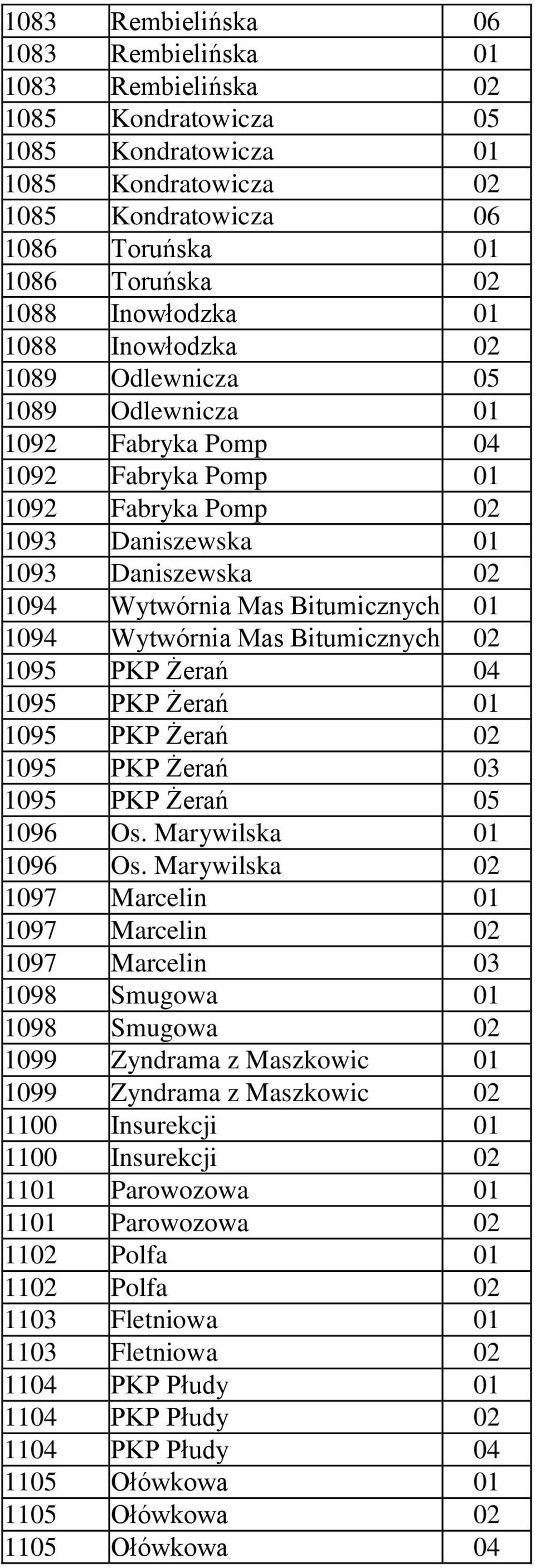 Bitumicznych 01 1094 Wytwórnia Mas Bitumicznych 02 1095 PKP Żerań 04 1095 PKP Żerań 01 1095 PKP Żerań 02 1095 PKP Żerań 03 1095 PKP Żerań 05 1096 Os. Marywilska 01 1096 Os.