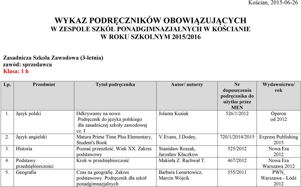 I Wydawnictwo/ rok Jolanta Kusiak 526/1/ Operon od 2. Język angielski Matura Prime Time Plus Elementary, Student's Book V.Evans, J.Dodey, 720/1/2014/2015 Express Publishing 2015 3.