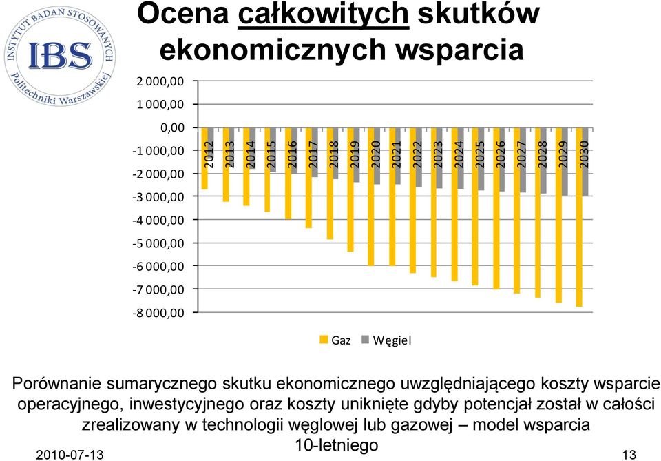 Węgiel Porównanie sumarycznego skutku ekonomicznego uwzględniającego koszty wsparcie operacyjnego, inwestycyjnego oraz