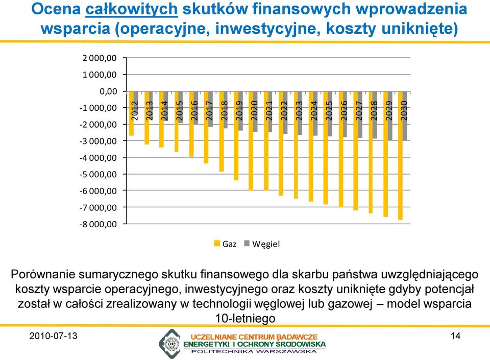 000,00-8 000,00 Gaz Węgiel Porównanie sumarycznego skutku finansowego dla skarbu państwa uwzględniającego koszty wsparcie operacyjnego,