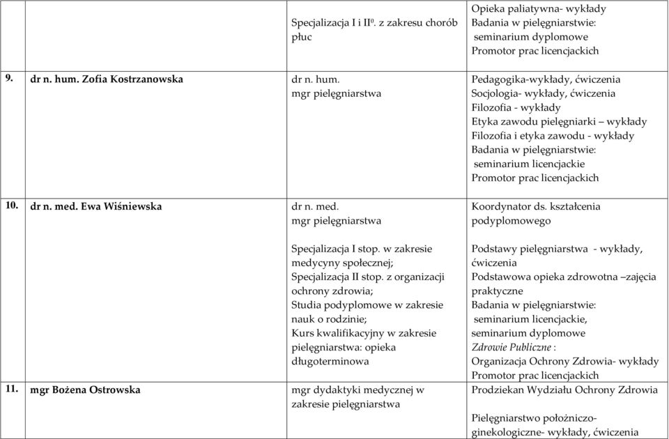 z organizacji ochrony zdrowia; Studia podyplomowe w zakresie nauk o rodzinie; Kurs kwalifikacyjny w zakresie pielęgniarstwa: opieka długoterminowa 11.