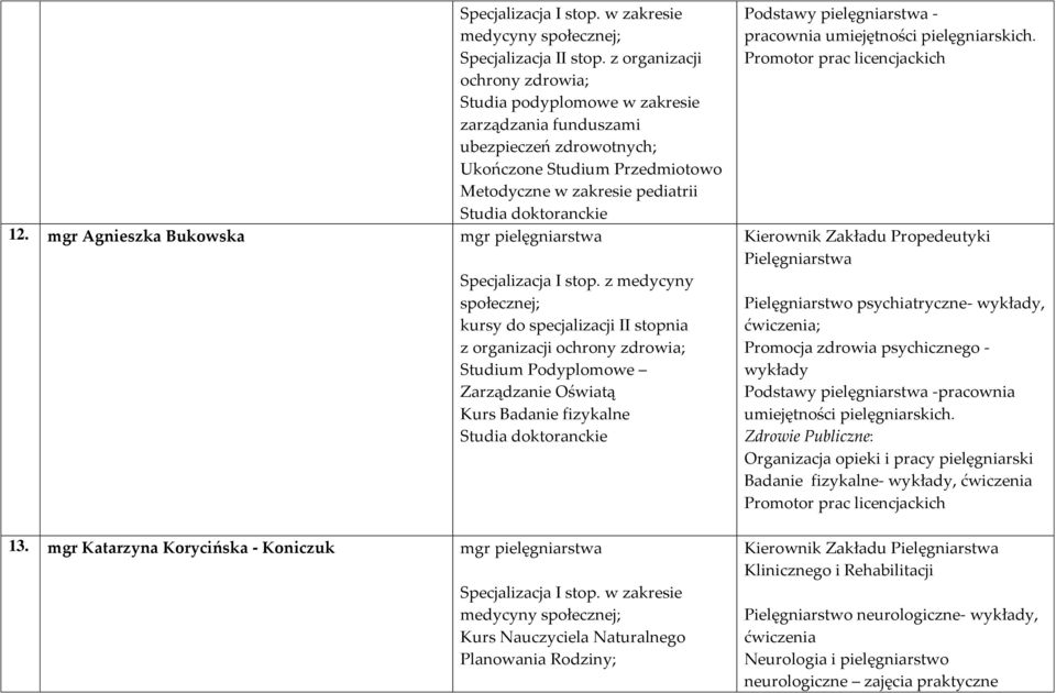 mgr Agnieszka Bukowska mgr pielęgniarstwa Specjalizacja I stop.