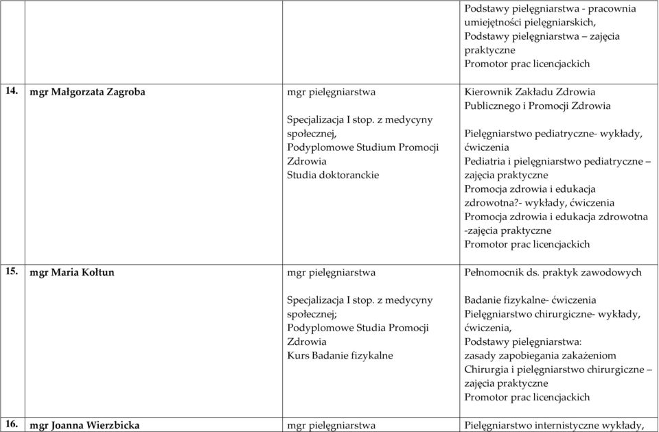 z medycyny społecznej; Podyplomowe Studia Promocji Zdrowia Kurs Badanie fizykalne Kierownik Zakładu Zdrowia Publicznego i Promocji Zdrowia Pielęgniarstwo pediatryczne- wykłady, Pediatria i