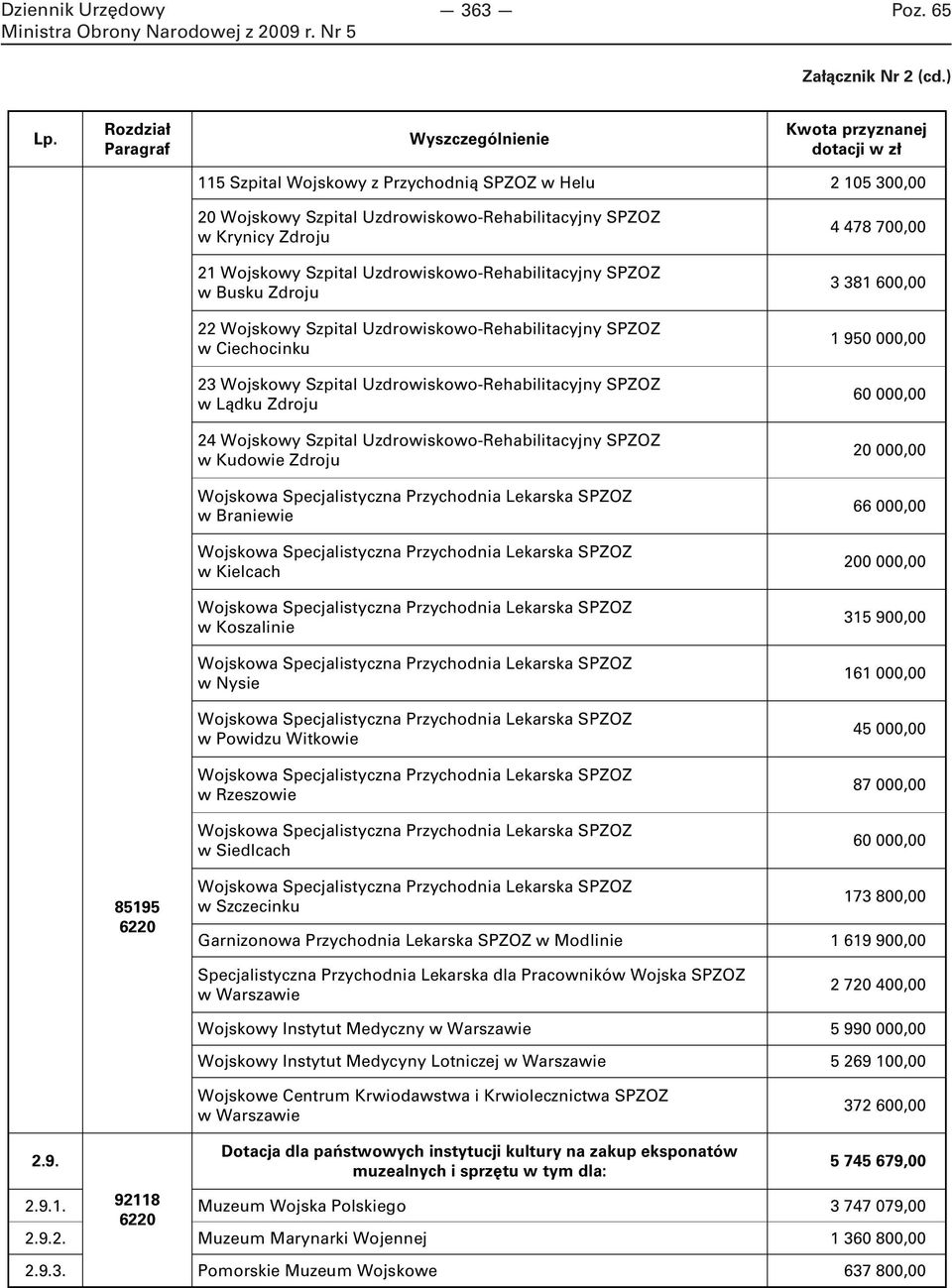 21 Wojskowy Szpital Uzdrowiskowo-Rehabilitacyjny SPZOZ w Busku Zdroju 22 Wojskowy Szpital Uzdrowiskowo-Rehabilitacyjny SPZOZ w Ciechocinku 23 Wojskowy Szpital Uzdrowiskowo-Rehabilitacyjny SPZOZ w