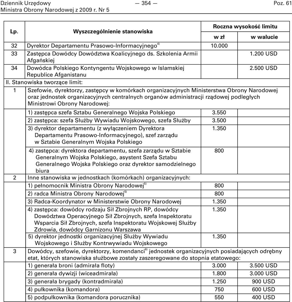 Stanowiska tworzące limit: 1 Szefowie, dyrektorzy, zastępcy w komórkach organizacyjnych Ministerstwa Obrony Narodowej oraz jednostek organizacyjnych centralnych organów administracji rządowej