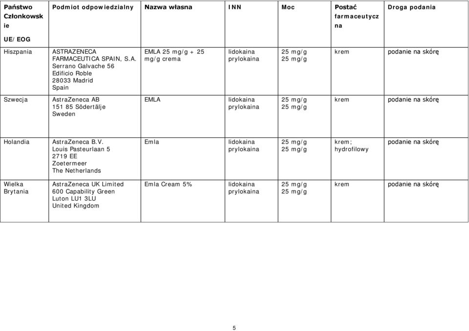 AstraZeneca AB 151 85 Södertälje Sweden EMLA lidokaina prylokaina krem podanie na skórę Holandia AstraZeneca B.V.