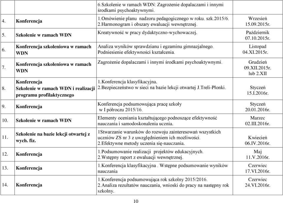 Szkolenie w ramach WDN: Zagrożenie dopalaczami i innymi środkami psychoaktywnymi. 1.Omówienie planu nadzoru pedagogicznego w roku. szk.2015/6. 2.Harmonogram i obszary ewaluacji wewnętrznej.