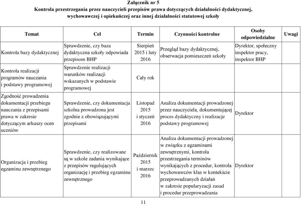 dotyczącym arkuszy ocen uczniów Organizacja i przebieg egzaminu zewnętrznego Sprawdzenie, czy baza dydaktyczna szkoły odpowiada przepisom BHP Sprawdzenie realizacji warunków realizacji wskazanych w