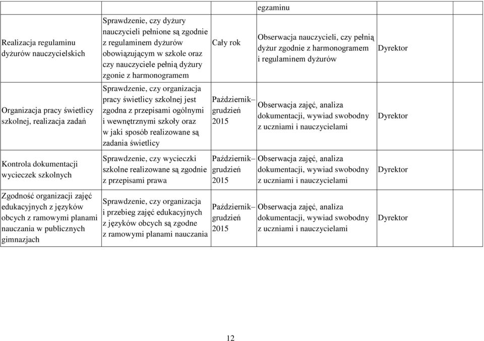 harmonogramem Sprawdzenie, czy organizacja pracy świetlicy szkolnej jest zgodna z przepisami ogólnymi i wewnętrznymi szkoły oraz w jaki sposób realizowane są zadania świetlicy Sprawdzenie, czy