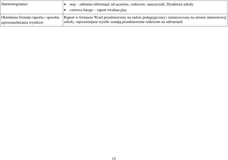 ewaluacyjny Raport w formacie Word przedstawiony na radzie pedagogicznej i zamieszczony na