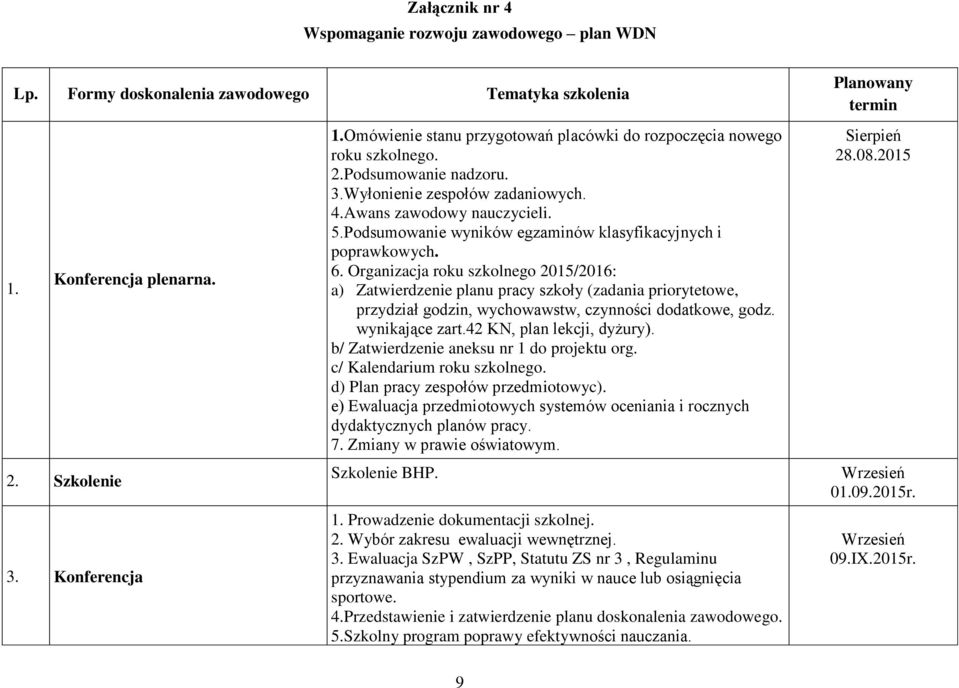 Podsumowanie wyników egzaminów klasyfikacyjnych i poprawkowych. 6.