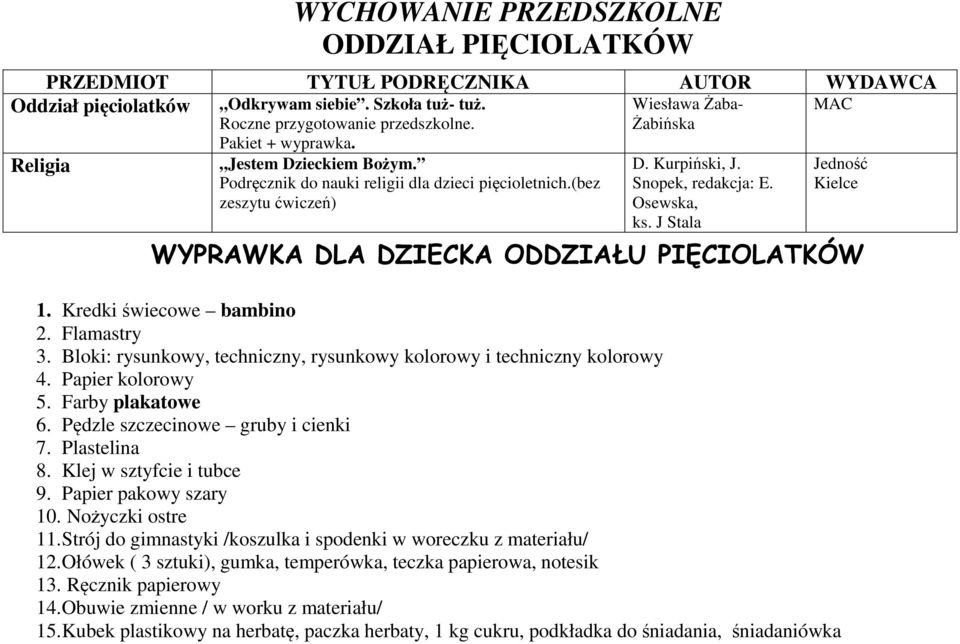 J Stala WYPRAWKA DLA DZIECKA ODDZIAŁU PIĘCIOLATKÓW 1. Kredki świecowe bambino 2. Flamastry 3. Bloki: rysunkowy, techniczny, rysunkowy kolorowy i techniczny kolorowy 4. Papier kolorowy 5.