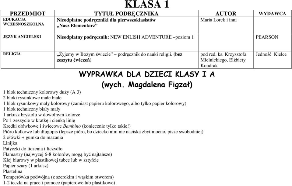 Magdalena Figzał) 1 blok techniczny kolorowy duży (A 3) 2 bloki rysunkowe małe białe 1 blok rysunkowy mały kolorowy (zamiast papieru kolorowego, albo tylko papier kolorowy) 1 blok techniczny biały