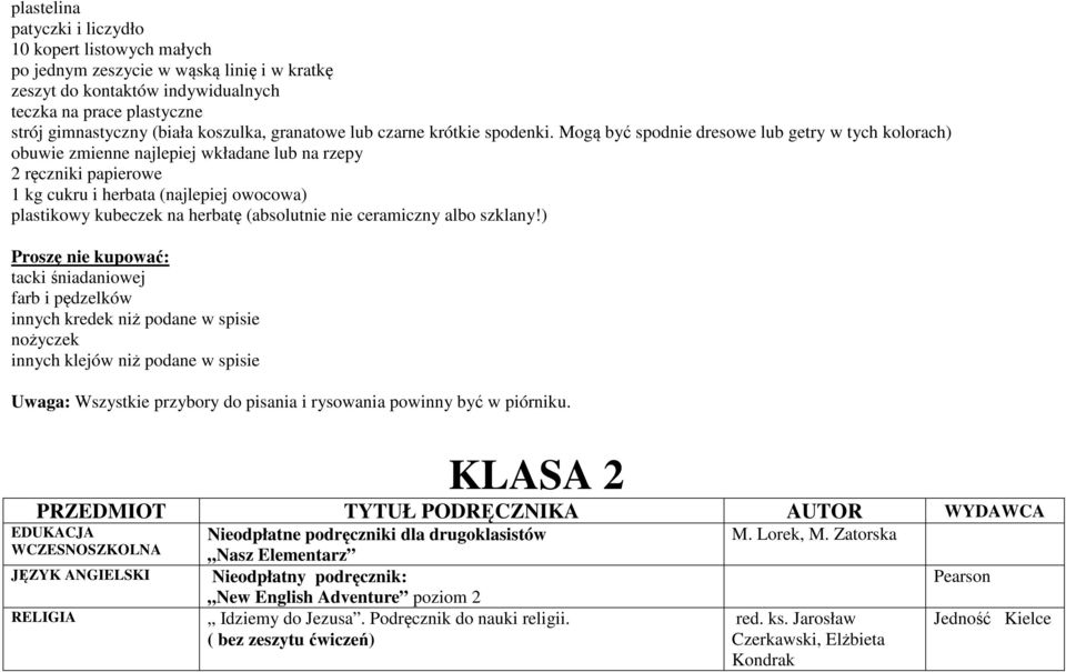 Mogą być spodnie dresowe lub getry w tych kolorach) obuwie zmienne najlepiej wkładane lub na rzepy 2 ręczniki papierowe 1 kg cukru i herbata (najlepiej owocowa) plastikowy kubeczek na herbatę