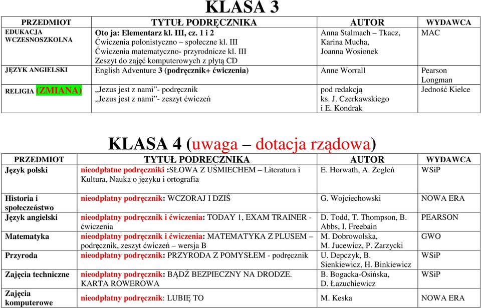 (ZMIANA) Jezus jest z nami - podręcznik Jezus jest z nami - zeszyt ćwiczeń Jedność Kielce pod redakcją ks. J. Czerkawskiego i E.