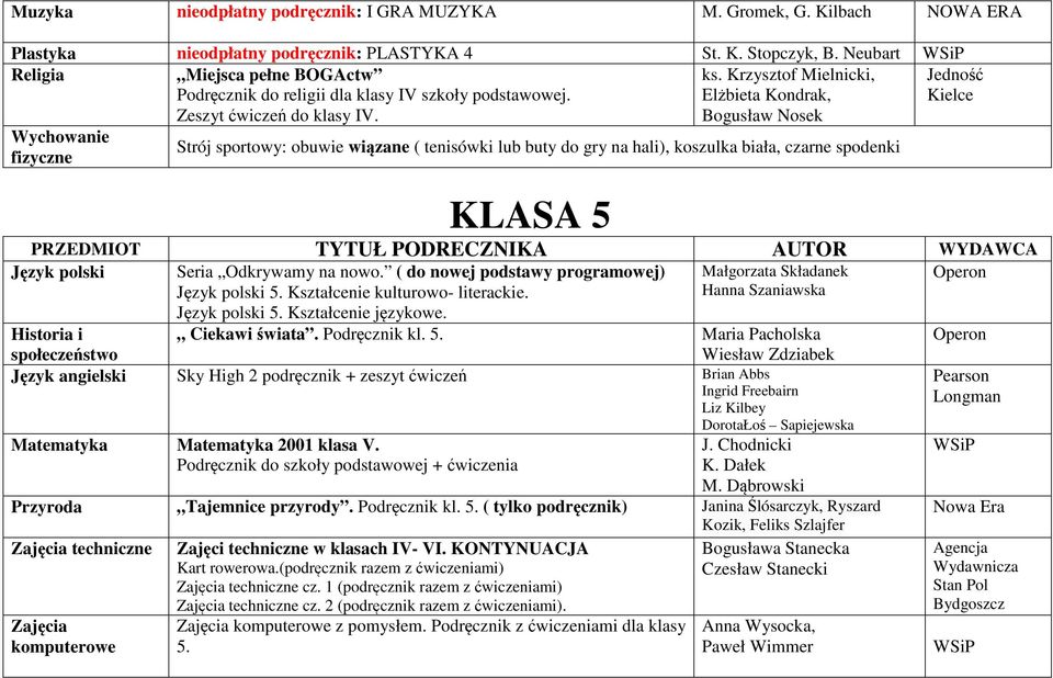 Krzysztof Mielnicki, Elżbieta Kondrak, Bogusław Nosek Wychowanie fizyczne Strój sportowy: obuwie wiązane ( tenisówki lub buty do gry na hali), koszulka biała, czarne spodenki KLASA 5 Jedność Kielce