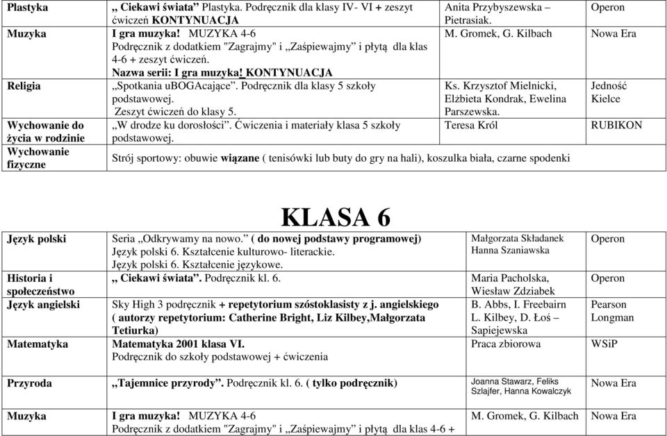 Podręcznik dla klasy 5 szkoły podstawowej. Ks. Krzysztof Mielnicki, Elżbieta Kondrak, Ewelina Jedność Kielce Zeszyt ćwiczeń do klasy 5. Parszewska. Wychowanie do W drodze ku dorosłości.