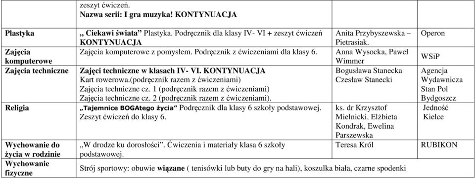 (podręcznik razem z ćwiczeniami) Zajęcia techniczne cz. 1 (podręcznik razem z ćwiczeniami) Zajęcia techniczne cz. 2 (podręcznik razem z ćwiczeniami).