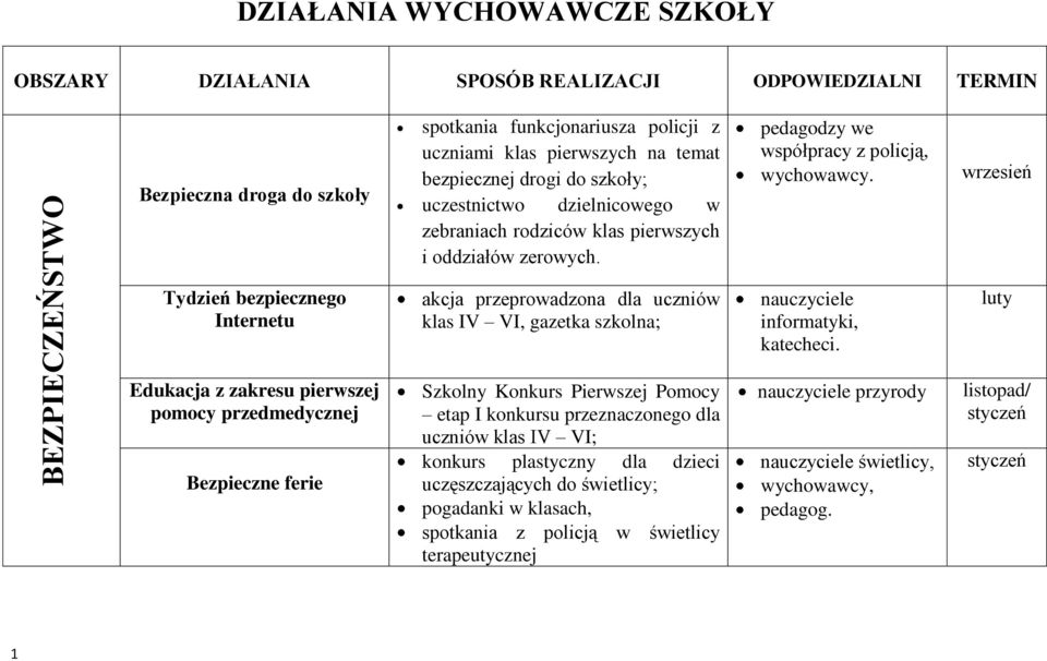 wrzesień Tydzień bezpiecznego Internetu akcja przeprowadzona dla uczniów klas IV VI, gazetka szkolna; informatyki, katecheci.