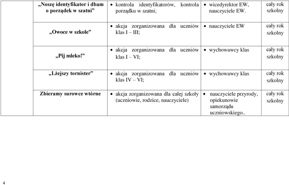 akcja zorganizowana dla uczniów klas I VI; wychowawcy klas Lżejszy tornister akcja zorganizowana dla uczniów klas IV