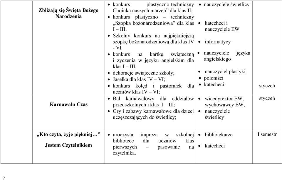 konkurs kolęd i pastorałek dla uczniów klas IV VI; Bal karnawałowy dla oddziałów przedch i klas I III; Gry i zabawy karnawałowe dla dzieci uczęszczających do świetlicy; świetlicy katecheci i EW