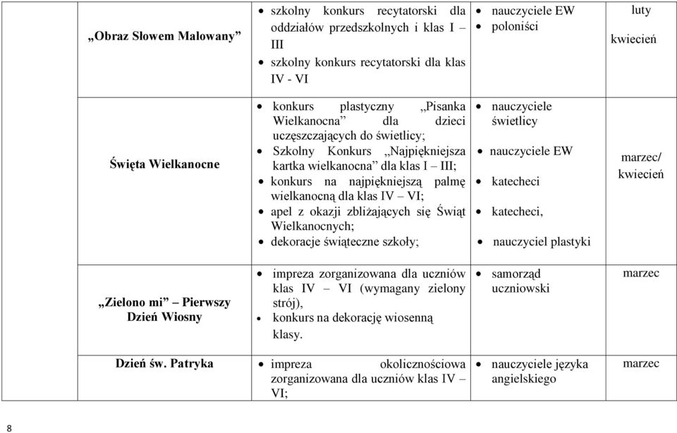 zbliżających się Świąt Wielkanocnych; dekoracje świąteczne szkoły; świetlicy EW katecheci katecheci, nauczyciel plastyki marzec/ kwiecień Zielono mi Pierwszy Dzień Wiosny impreza zorganizowana dla