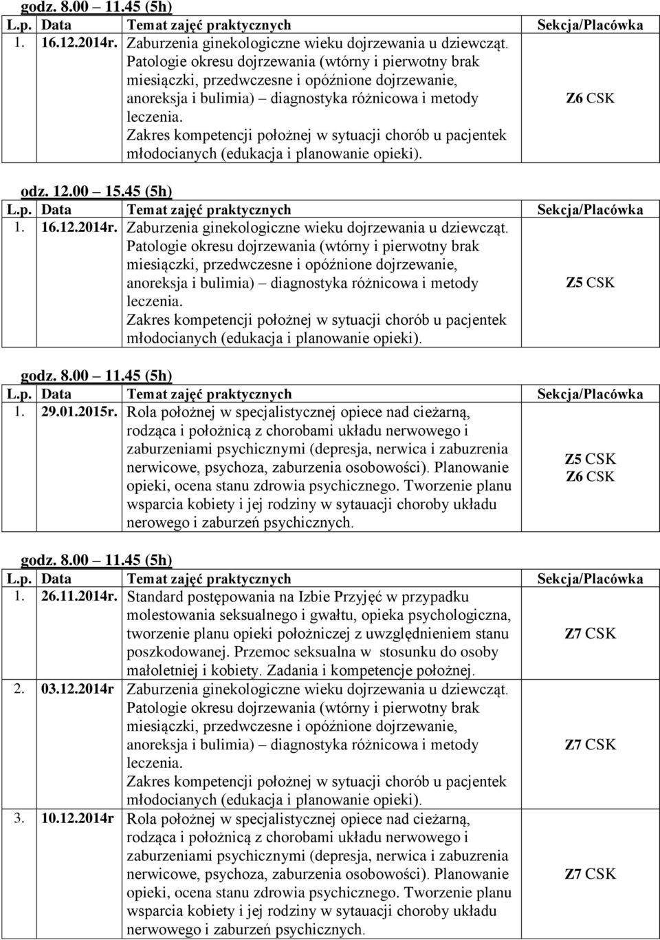 Standard postępowania na Izbie Przyjęć w przypadku tworzenie planu opieki położniczej z uwzględnieniem stanu Z7 CSK 2. 03.12.