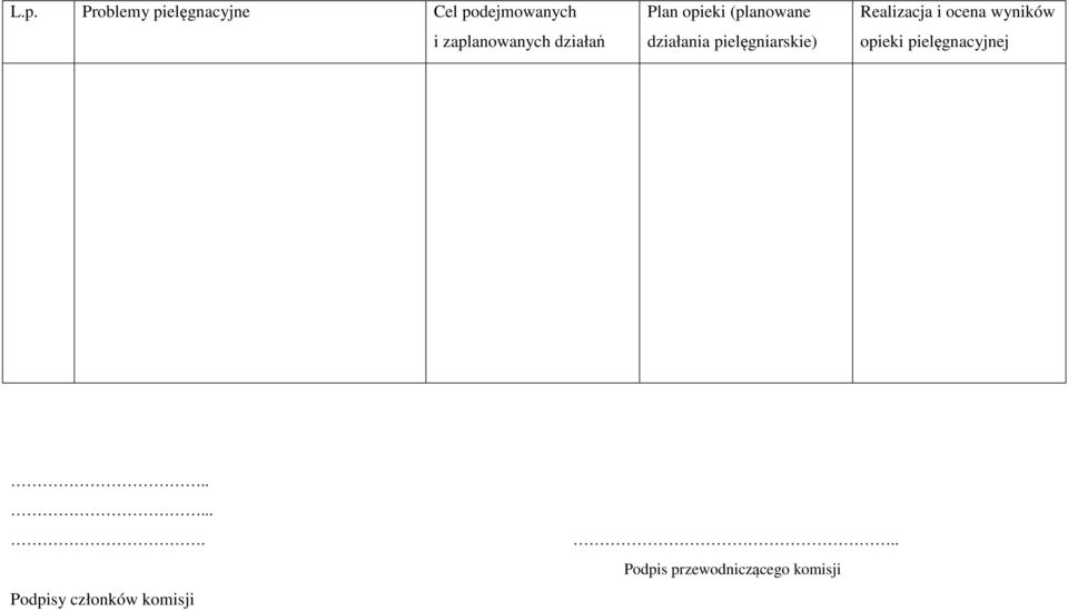 pielęgniarskie) Realizacja i ocena wyników opieki