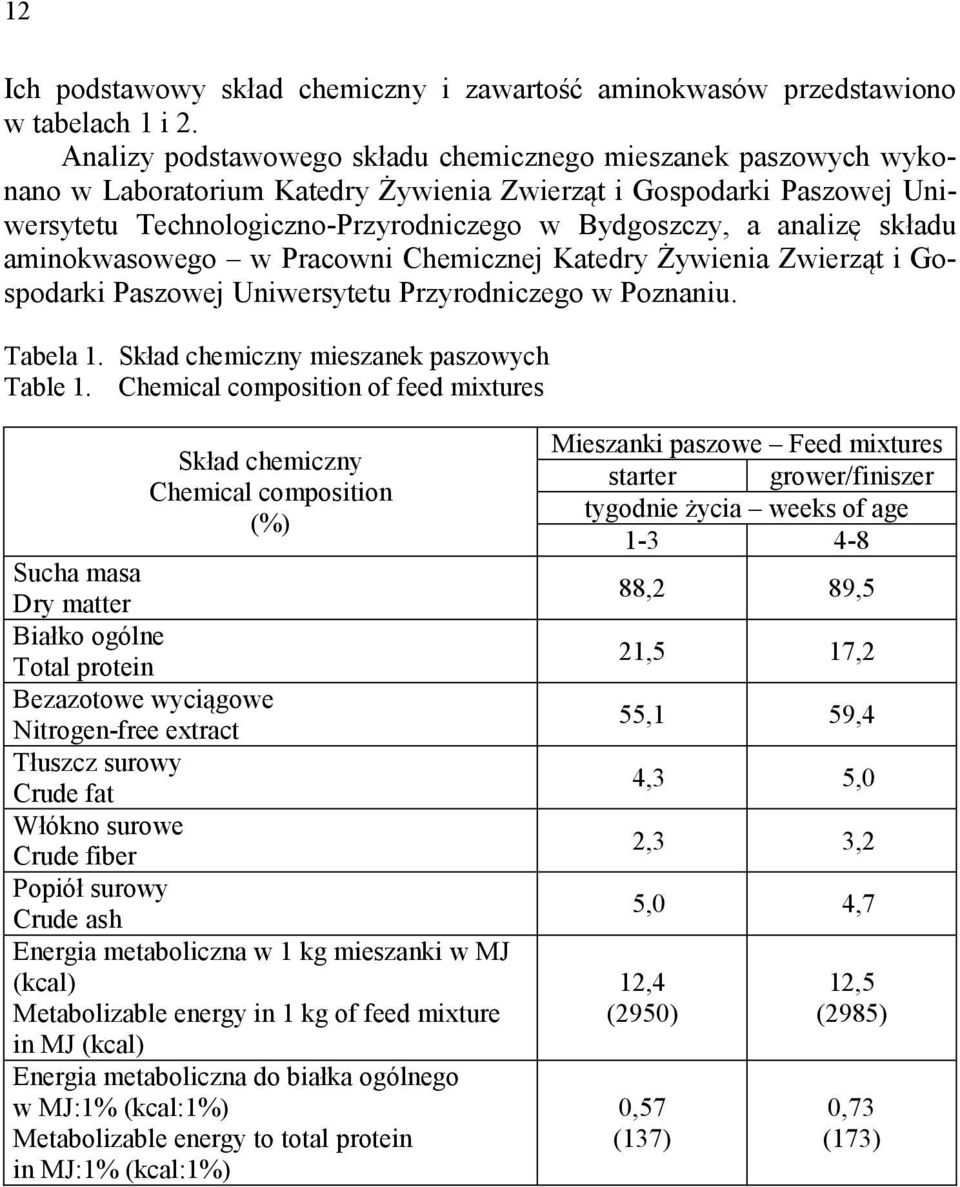 składu aminokwasowego w Pracowni Chemicznej Katedry Żywienia Zwierząt i Gospodarki Paszowej Uniwersytetu Przyrodniczego w Poznaniu. Tabela 1. Skład chemiczny mieszanek paszowych Table 1.
