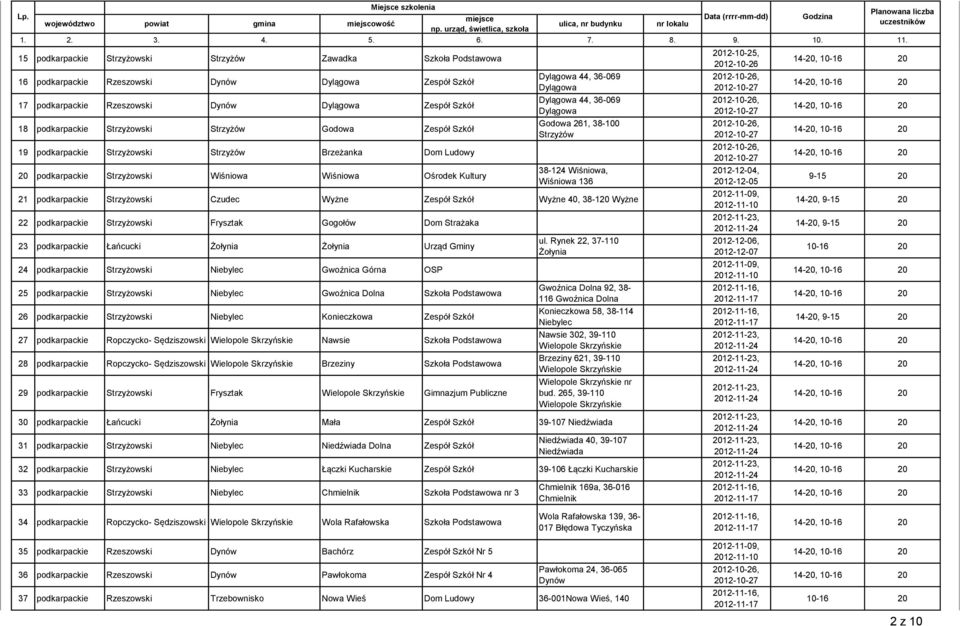 36-069 Dylągowa Godowa 261, 38-100 Strzyżów 38-124 Wiśniowa, Wiśniowa 136 21 podkarpackie Strzyżowski Czudec Wyżne Zespół Szkół Wyżne 40, 38-1 Wyżne 22 podkarpackie Strzyżowski Frysztak Gogołów Dom