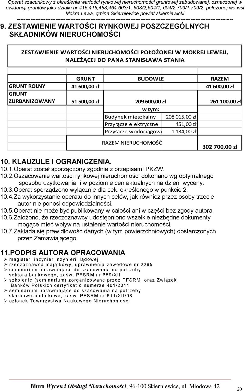 RAZEM NIERUCHOMOŚĆ 302 700,00 zł 10. KLAUZULE I OGRANICZENIA. 10.1.Operat został sporządzony zgodnie z przepisami PKZW. 10.2.Oszacowanie wartości rynkowej nieruchomości dokonano wg optymalnego sposobu użytkowania i w poziomie cen aktualnych na dzień wyceny.