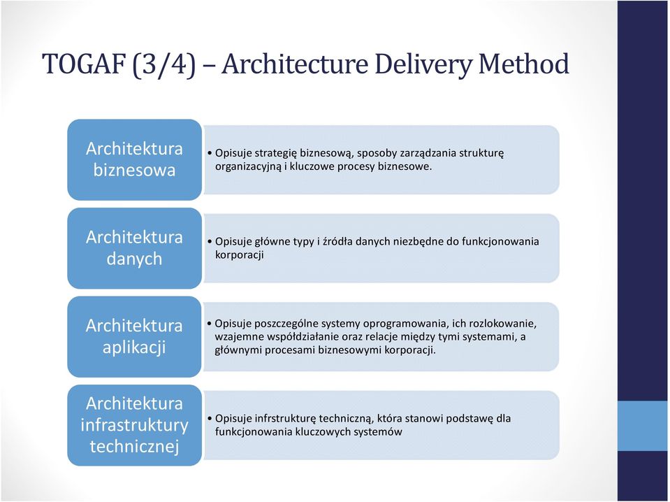 Architektura danych Opisuje główne typy i źródła danych niezbędne do funkcjonowania korporacji Architektura aplikacji Opisuje poszczególne systemy