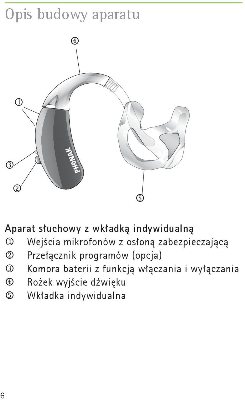 Przełącznik programów (opcja) l Komora baterii z funkcją