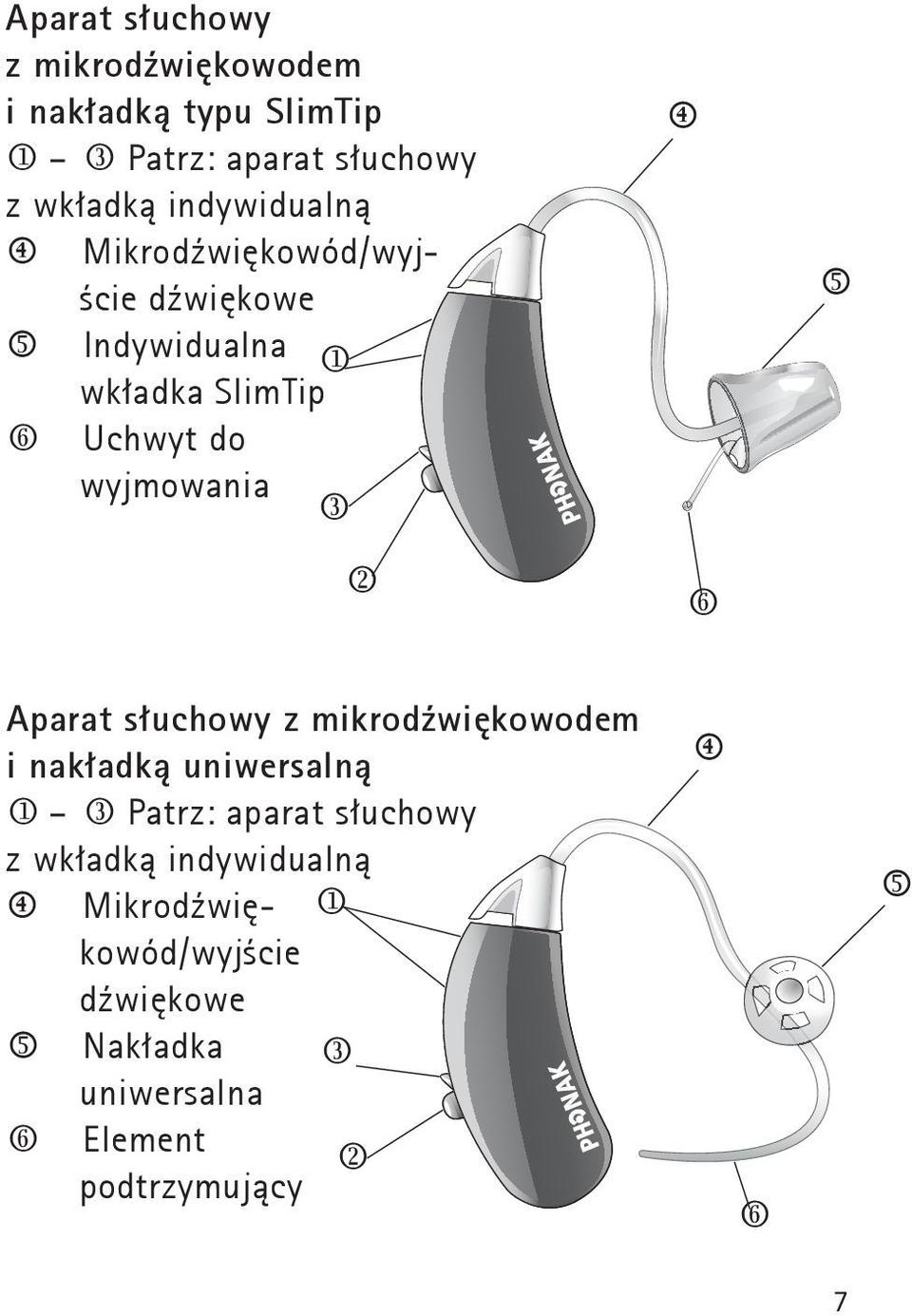l k m o n Aparat słuchowy z mikrodźwiękowodem i nakładką uniwersalną j l Patrz: aparat słuchowy z