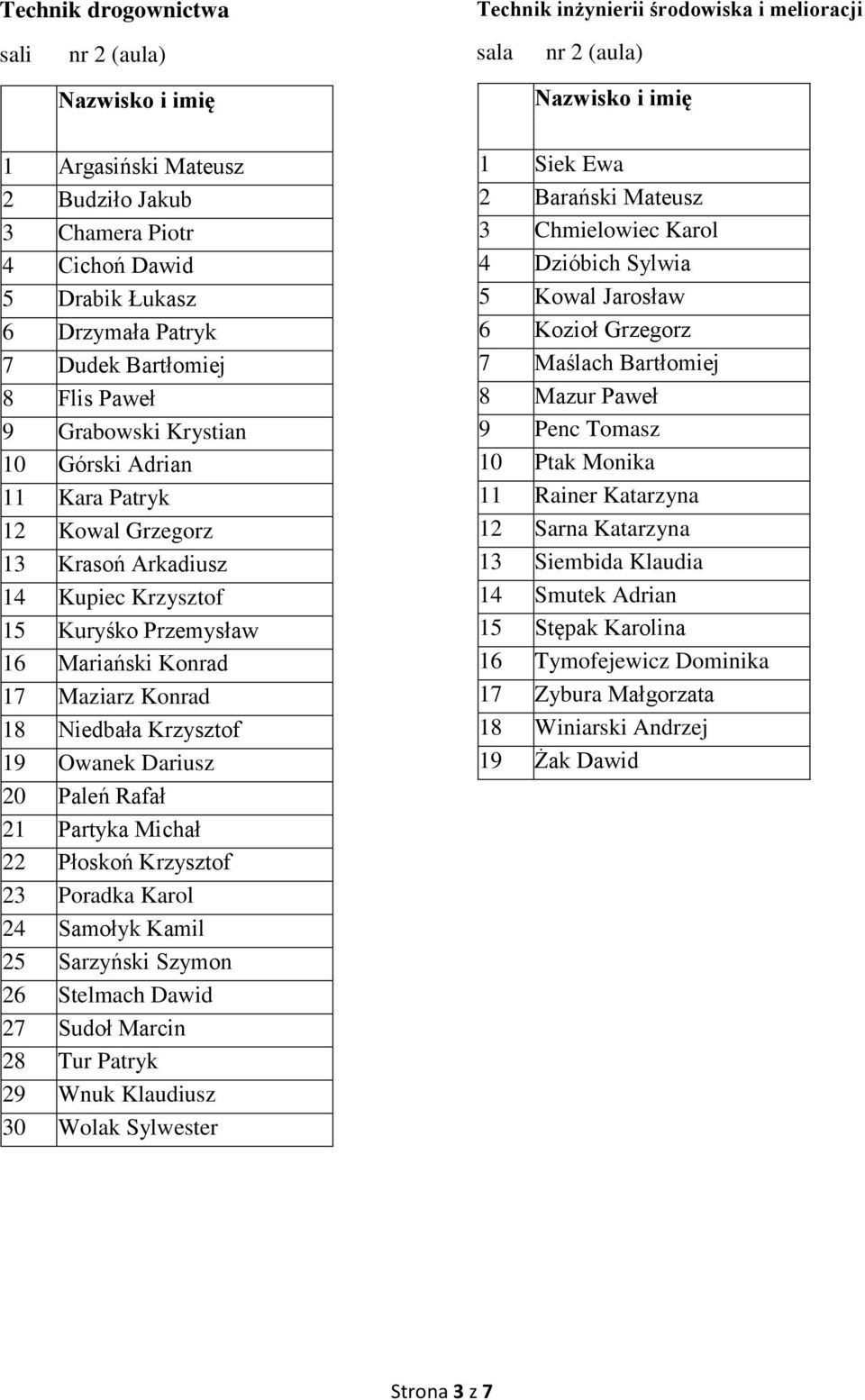 Michał 22 Płoskoń Krzysztof 23 Poradka Karol 24 Samołyk Kamil 25 Sarzyński Szymon 26 Stelmach Dawid 27 Sudoł Marcin 28 Tur Patryk 29 Wnuk Klaudiusz 30 Wolak Sylwester Technik inżynierii środowiska i