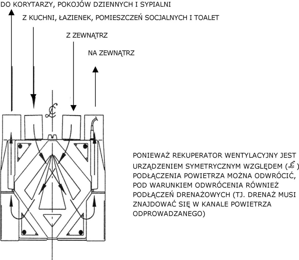 SYMETRYCZNYM WZGLĘDEM ( ) PODŁĄCZENIA POWIETRZA MOŻNA ODWRÓCIĆ, POD WARUNKIEM ODWRÓCENIA