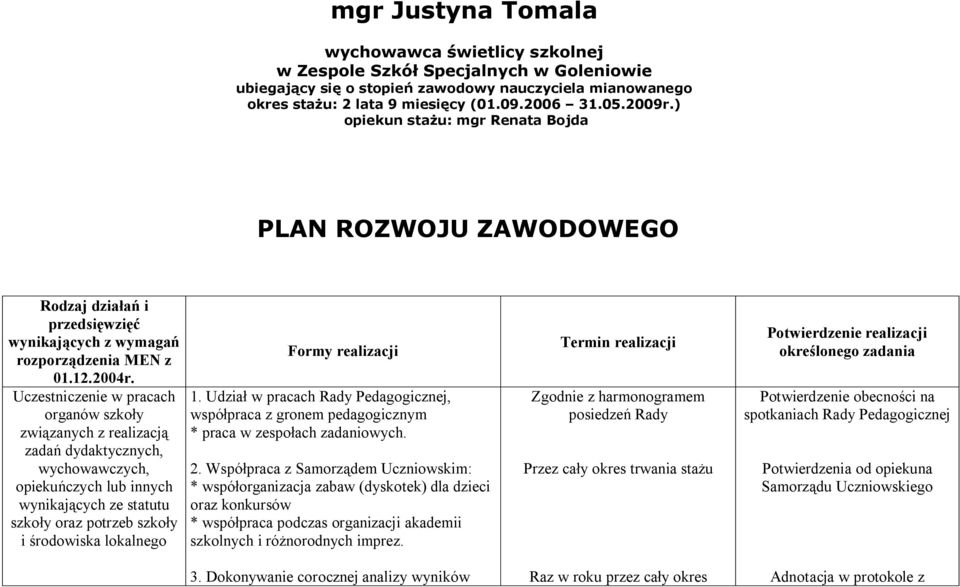 Uczestniczenie w pracach organów szkoły związanych z realizacją zadań dydaktycznych, wychowawczych, opiekuńczych lub innych wynikających ze statutu szkoły oraz potrzeb szkoły i środowiska lokalnego