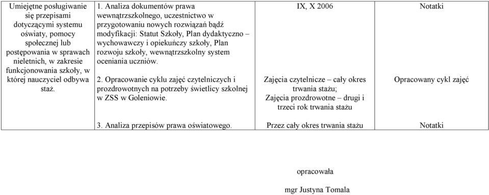 Analiza dokumentów prawa wewnątrzszkolnego, uczestnictwo w przygotowaniu nowych rozwiązań bądź modyfikacji: Statut Szkoły, Plan dydaktyczno wychowawczy i opiekuńczy szkoły, Plan rozwoju