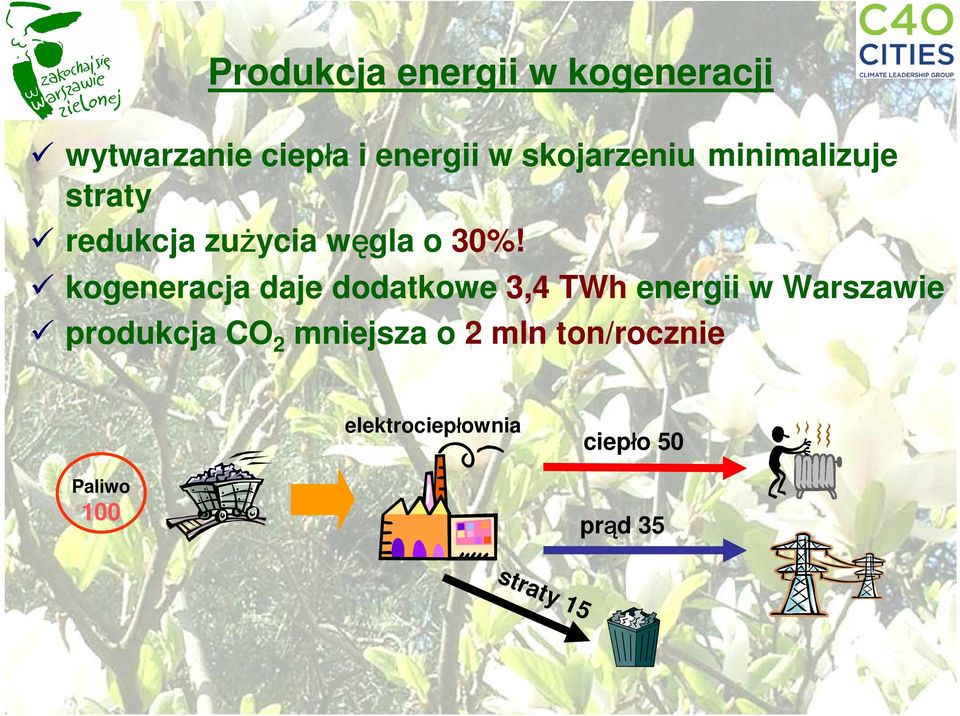 kogeneracja daje dodatkowe 3,4 TWh energii w Warszawie produkcja CO 2