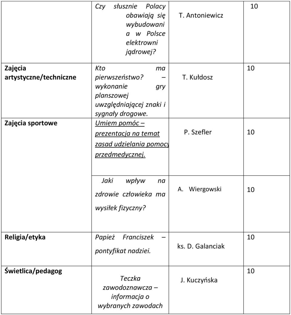 Zajęcia sportowe Umiem pomóc prezentacja na temat zasad udzielania pomocy przedmedycznej. T. Kułdosz P.