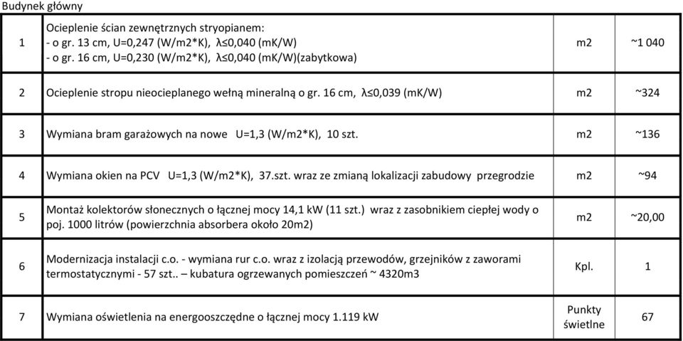 16 cm, λ 0,039 (mk/w) m2 ~324 3 Wymiana bram garażowych na nowe U=1,3 (W/m2*K), 10 szt.