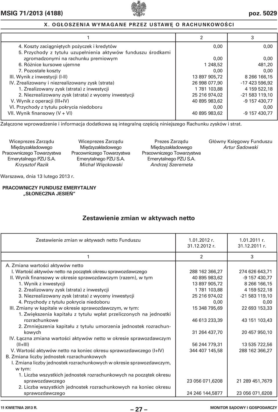 Wynik z operacji (III+IV) VI. Przychody z tytułu pokrycia niedoboru VII.