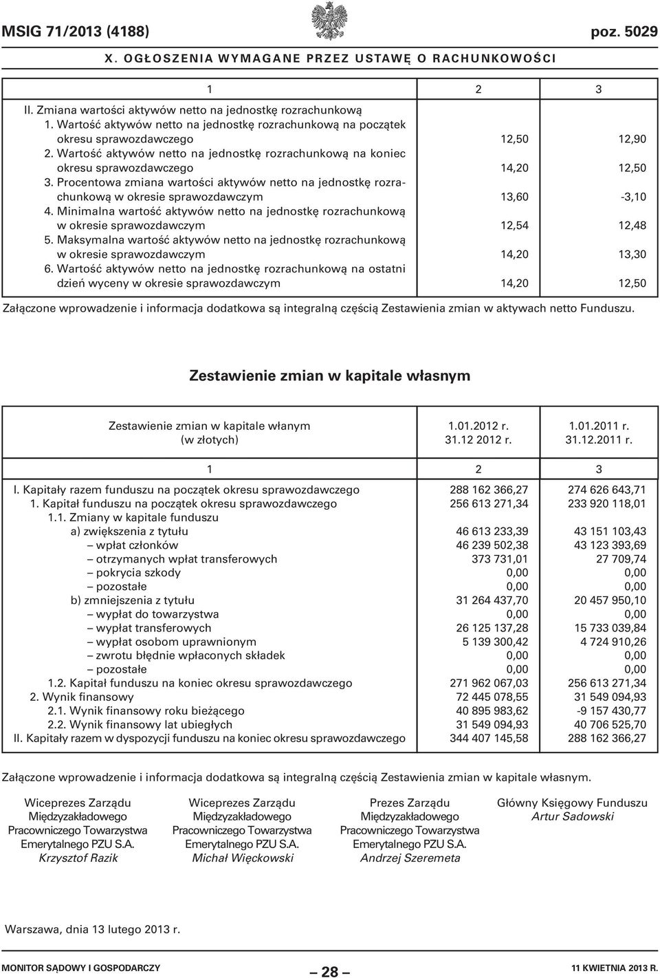 Minimalna wartość aktywów netto na jednostkę rozrachunkową w okresie sprawozdawczym 5. Maksymalna wartość aktywów netto na jednostkę rozrachunkową w okresie sprawozdawczym 6.