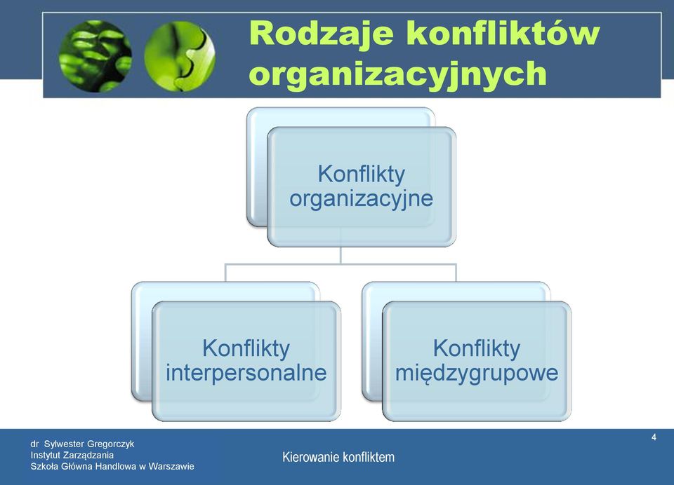 organizacyjne Konflikty