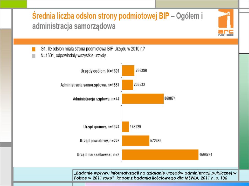 publicznej w Polsce w 2011 roku