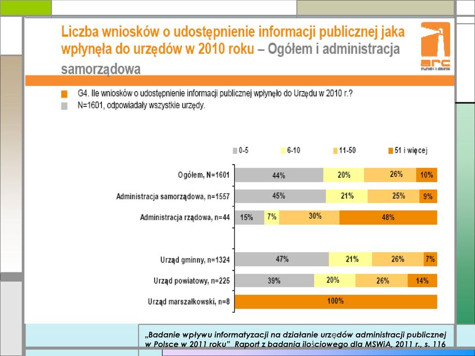 publicznej w Polsce w 2011 roku